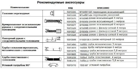 Центробежный насос Varisco JD 12-400 G10